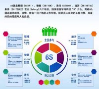 启动6S，贯彻标准化