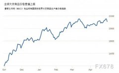 面对石材价格疯长，suncitygroup太阳集团深化转型创新